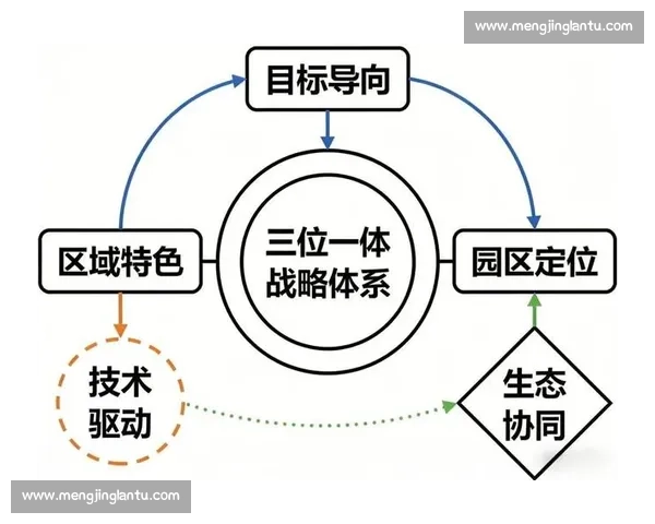 以规模效应驱动产业升级与高质量增长的新发展路径系统构建与实践探索