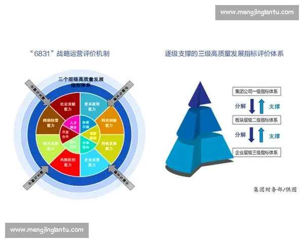 以目标管理为核心推动组织绩效持续提升的创新实践与机制研究